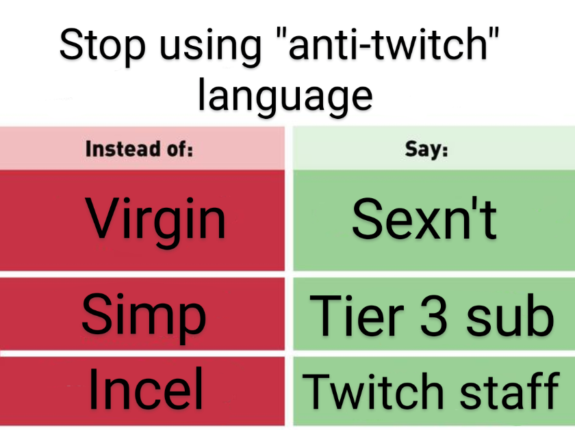 Twitch ToS Banned Words