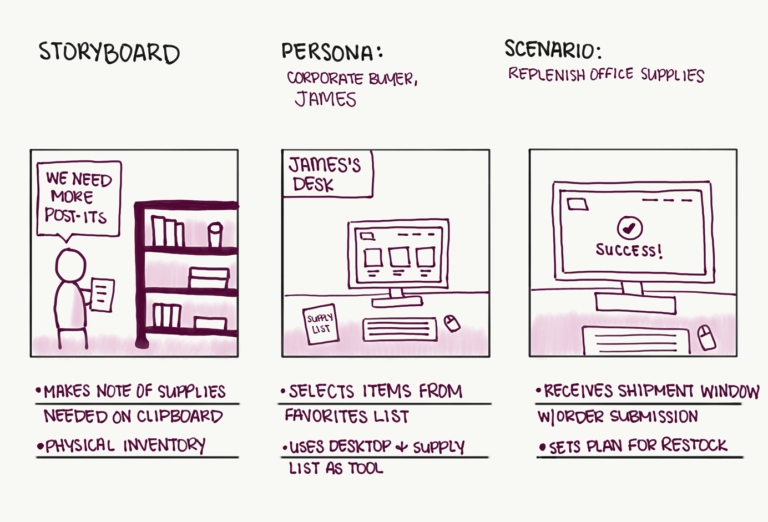 7 AI Storyboard Generators for Professional-Looking Storyboards