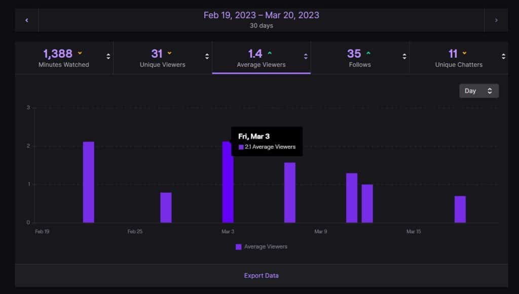Understanding Twitch Analytics A Guide For Streamers Understanding Twitch Analytics A Guide For Streamers