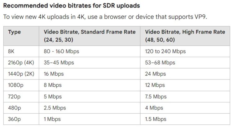 Best Recording Settings For OBS: How To Capture HD Video