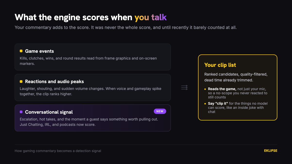 Three detection signals feeding a clip list: game events, reactions and audio peaks, and new conversational signal scoring