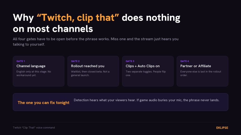 Twitch Clip That eligibility gates: channel language, rollout, Clips and Auto Clips toggles, Partner or Affiliate status