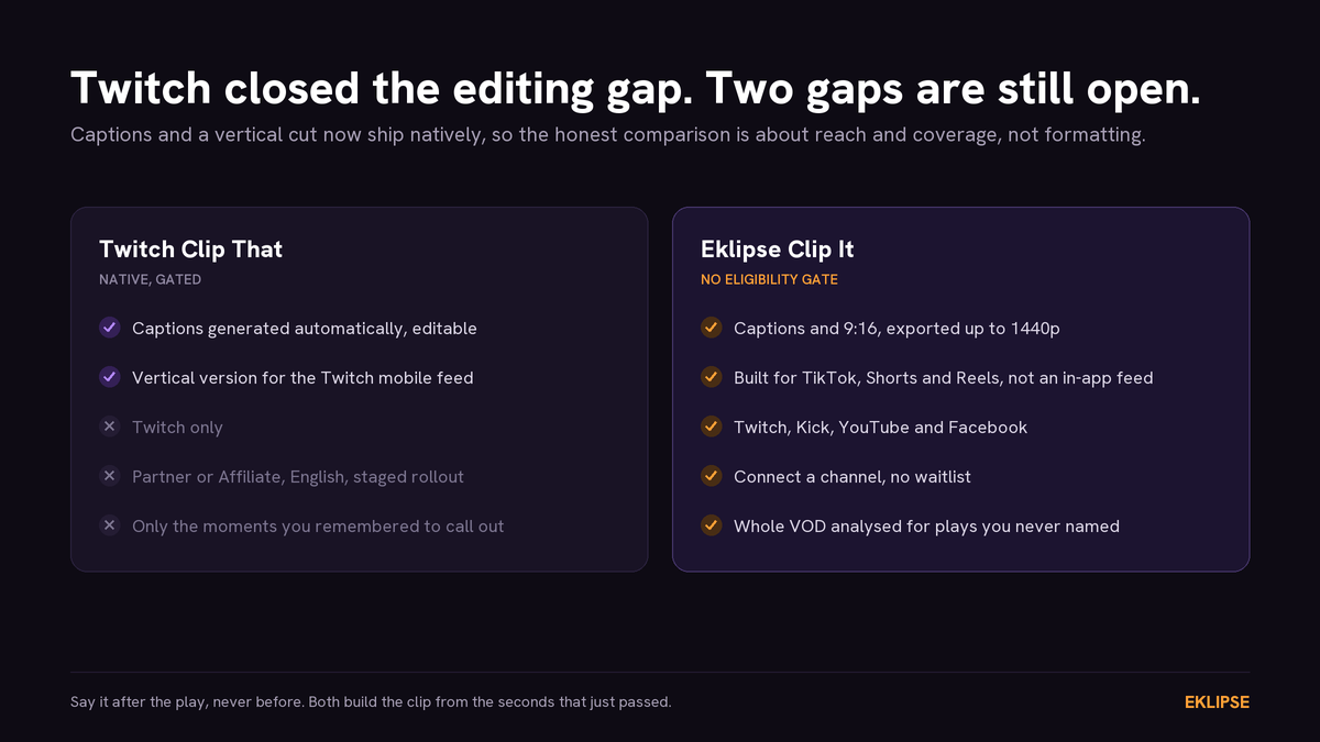 Twitch Clip That vs Eklipse Clip It compared on captions, vertical output, platform reach, and VOD coverage